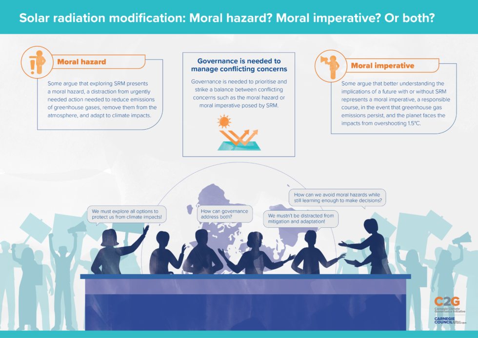 Solar Radiation Modification - C2G